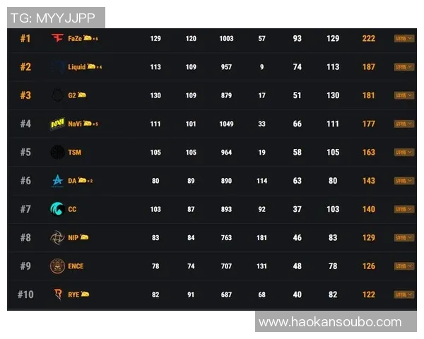 重庆网球队以94分领跑挑战赛积分榜展现强劲实力